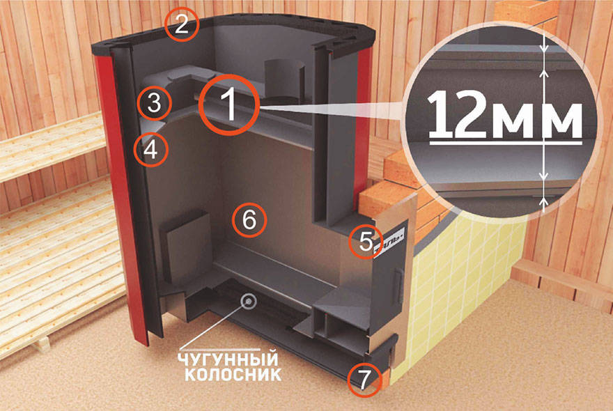 Печь для бани в разрезе картинки